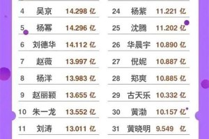富大龙：娱乐圈清流，坚守初心的最穷影帝